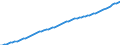 Country: Australia / Subject: Population statistics: Population 15-64 / Sex: Males