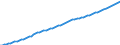 Country: Australia / Subject: Population statistics: Population 15-64 / Sex: Females