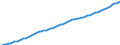 Country: Australia / Subject: Population statistics: Population 15-64 / Sex: All persons