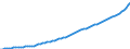 Country: Australia / Subject: Population statistics: Population over 65 / Sex: Males