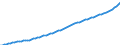 Country: Australia / Subject: Population statistics: Population over 65 / Sex: Females