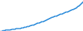 Country: Australia / Subject: Population statistics: Population over 65 / Sex: All persons