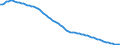 Country: Australia / Subject: Population statistics: Population under 15 as % population / Sex: Males