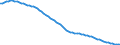 Country: Australia / Subject: Population statistics: Population under 15 as % population / Sex: Females