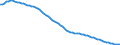 Country: Australia / Subject: Population statistics: Population under 15 as % population / Sex: All persons