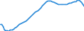 Country: Australia / Subject: Population statistics: Population 15-64 as % population / Sex: Males