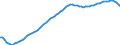 Country: Australia / Subject: Population statistics: Population 15-64 as % population / Sex: All persons
