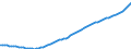 Country: Australia / Subject: Population statistics: Population 65 and over as % population / Sex: Males
