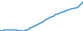 Country: Australia / Subject: Population statistics: Population 65 and over as % population / Sex: All persons