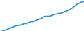 Country: Australia / Subject: Labour force statistics: Total labour force / Sex: Males