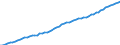 Country: Australia / Subject: Labour force statistics: Total labour force / Sex: Females