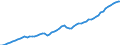 Country: Australia / Subject: Labour force statistics: Total employment / Sex: Males