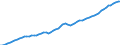 Country: Australia / Subject: Labour force statistics: Total employment / Sex: All persons