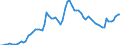 Country: Australia / Subject: Labour force statistics: Unemployment / Sex: Males