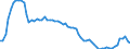 Country: Australia / Subject: Labour force statistics: Armed forces / Sex: Males