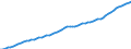 Country: Australia / Subject: Labour force statistics: Civilian Labour force / Sex: Males