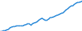 Country: Australia / Subject: Labour force statistics: Civilian employment / Sex: Males
