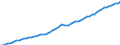 Country: Australia / Subject: Labour force statistics: Civilian employment / Sex: Females