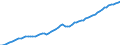 Country: Australia / Subject: Labour force statistics: Civilian employment / Sex: All persons