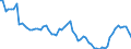 Country: Australia / Subject: Labour force statistics: Total labour force as % population / Sex: Males