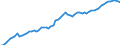Country: Australia / Subject: Labour force statistics: Total labour force as % population / Sex: All persons