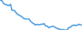 Country: Australia / Subject: Labour force statistics: Total labour force as % population 15-64 / Sex: Males