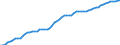 Country: Australia / Subject: Labour force statistics: Total labour force as % population 15-64 / Sex: Females