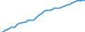 Country: Australia / Subject: Labour force statistics: Civilian labour force as % population all ages / Sex: Females