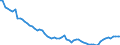 Country: Australia / Subject: Labour force statistics: Civilian labour force as % population 15-64 / Sex: Males