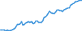 Country: Australia / Subject: Labour force statistics: Civilian labour force as % population 15-64 / Sex: All persons