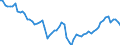 Country: Australia / Subject: Labour force statistics: Civilian employment as % population all ages / Sex: Males