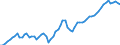Country: Australia / Subject: Labour force statistics: Civilian employment as % population all ages / Sex: All persons