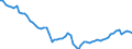 Country: Australia / Subject: Labour force statistics: Civilian employment as % population 15-64 / Sex: Males