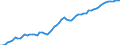 Country: Australia / Subject: Labour force statistics: Civilian employment as % population 15-64 / Sex: Females
