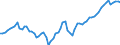 Country: Australia / Subject: Labour force statistics: Civilian employment as % population 15-64 / Sex: All persons