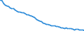 Country: Australia / Subject: Labour force statistics: Gender share in civilian employment / Sex: Males