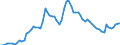 Country: Australia / Subject: Labour force statistics: Unemployment rate as % civilian labour force / Sex: Males
