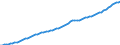 Country: Australia / Subject: Labour force statistics: Total labour force, Index / Sex: All persons