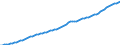 Country: Australia / Subject: Labour force statistics: Civilian labour force, Index / Sex: All persons