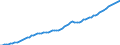 Country: Australia / Subject: Labour force statistics: Total employment, Index / Sex: All persons