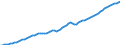 Country: Australia / Subject: Labour force statistics: Civilian employment, Index / Sex: All persons