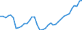 Country: Australia / Subject: Duration of unemployment: Unemployed for less than one month as % of unemployment / Sex: Males