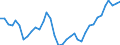 Country: Australia / Subject: Duration of unemployment: Unemployed for less than one month as % of unemployment / Sex: Females
