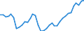 Country: Australia / Subject: Duration of unemployment: Unemployed for less than one month as % of unemployment / Sex: All persons