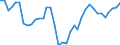 Country: Australia / Subject: Duration of unemployment: Unemployed for more than 1 month and less than 3 months as % of unemployment / Sex: Females