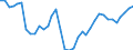 Country: Australia / Subject: Duration of unemployment: Unemployed for more than 1 month and less than 3 months as % of unemployment / Sex: All persons