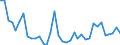 Country: Australia / Subject: Duration of unemployment: Unemployed for more than 3 months and less than 6 months as % of unemployment / Sex: Males