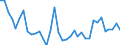 Country: Australia / Subject: Duration of unemployment: Unemployed for more than 3 months and less than 6 months as % of unemployment / Sex: All persons