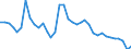 Country: Australia / Subject: Duration of unemployment: Unemployed for more than 6 months and less than 1 year as % of unemployment / Sex: Males
