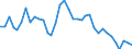 Country: Australia / Subject: Duration of unemployment: Unemployed for more than 6 months and less than 1 year as % of unemployment / Sex: Females